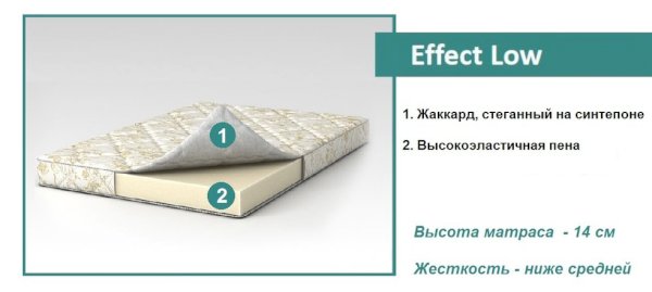 Жаккард на синтепоне для матраса